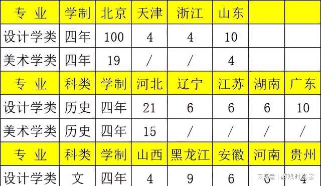 480分能上什么大學_錄取分在480分的大學_大學480分是一本還是二本