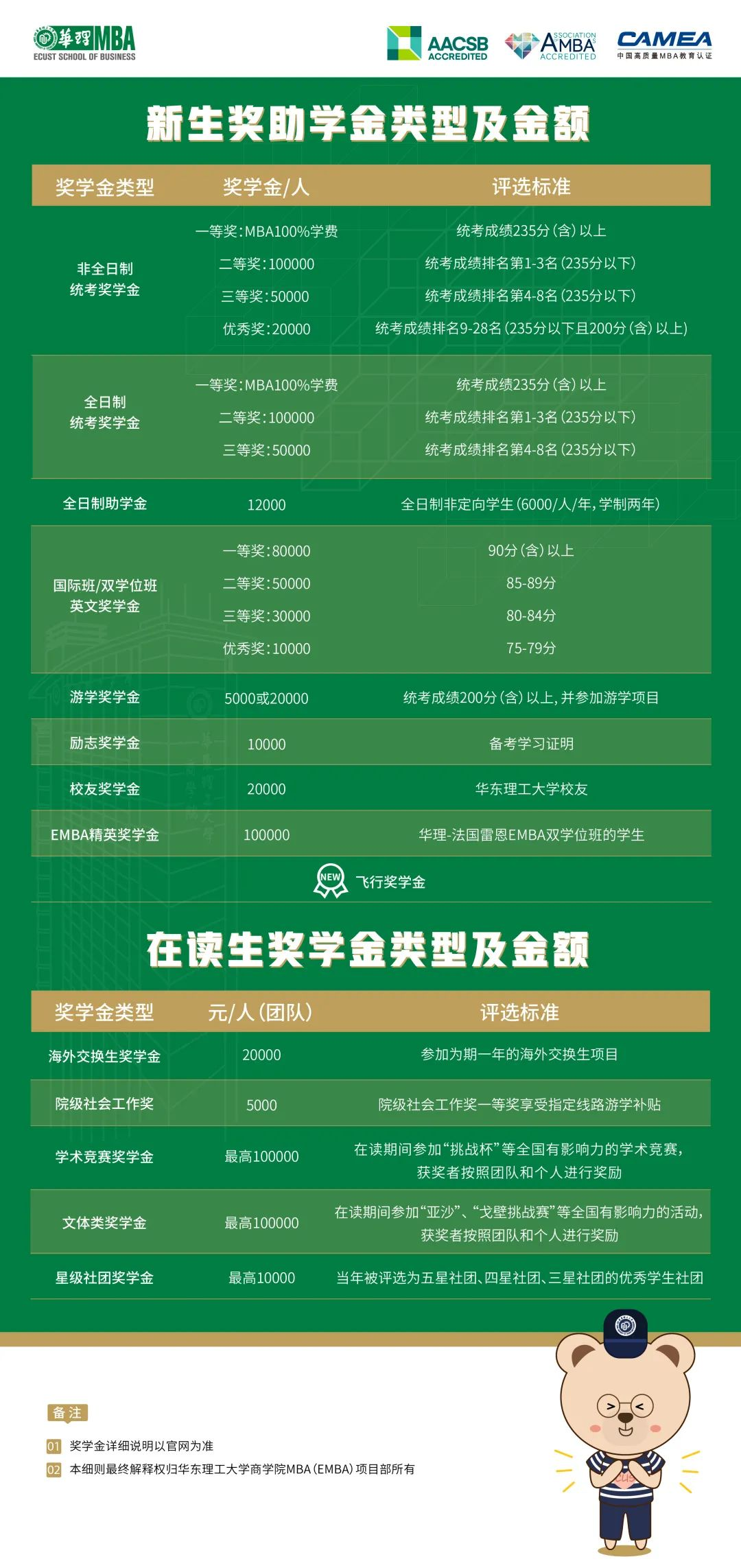 學費信陽學院怎么交_信陽學院學費_信陽學院學費2020年