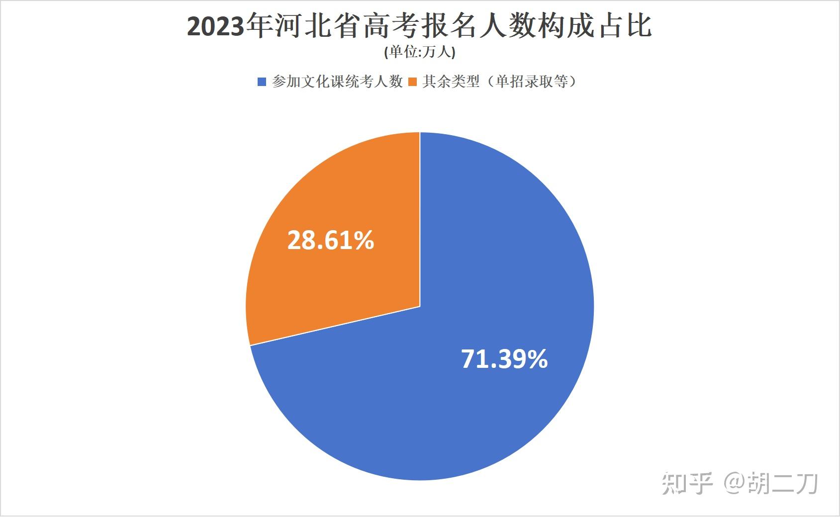 河南高考卷是全國卷_河南高考是全國卷幾卷_河南高考試卷是全國幾卷