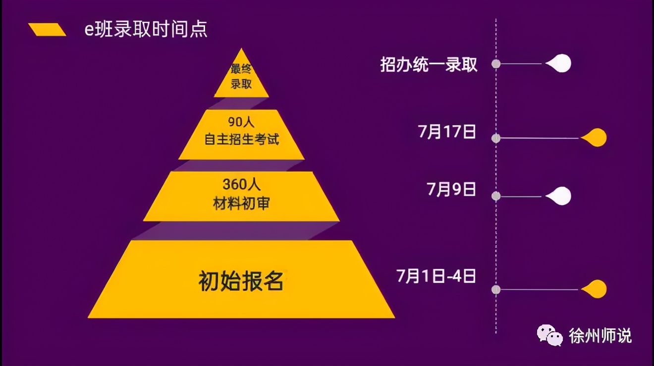徐州中考分數線_徐州的中考分數線_中考分數線2021年公布徐州