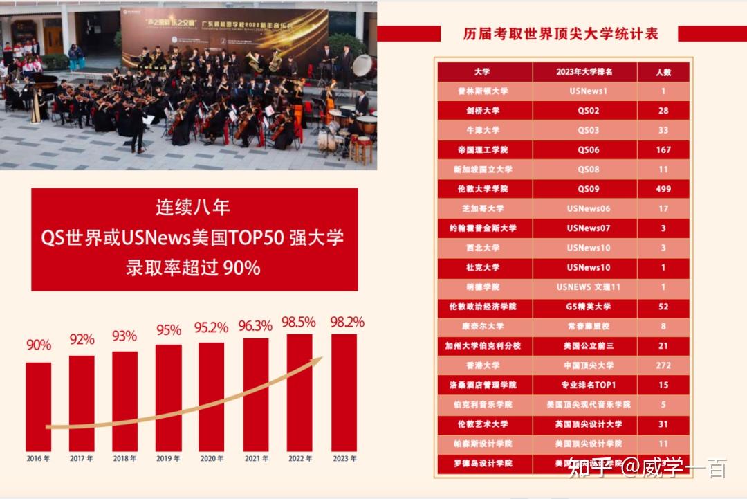2024年高考錄取分數(shù)線大學(xué)排名_高考大學(xué)錄取分數(shù)線排行_高考各大學(xué)錄取分數(shù)線排名
