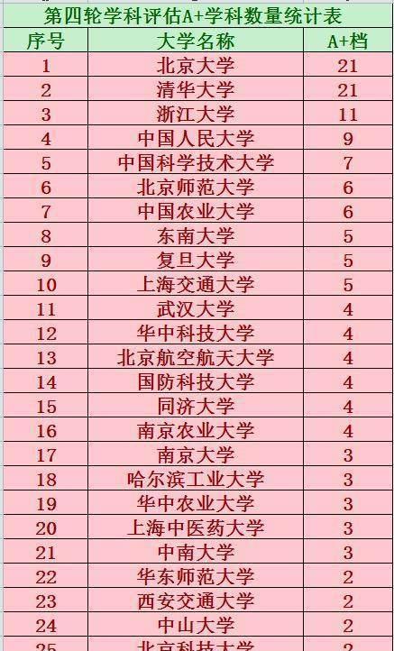 雙一流大學(xué)的錄取率_雙一流大學(xué)選拔_被踢出雙一流的三所大學(xué)