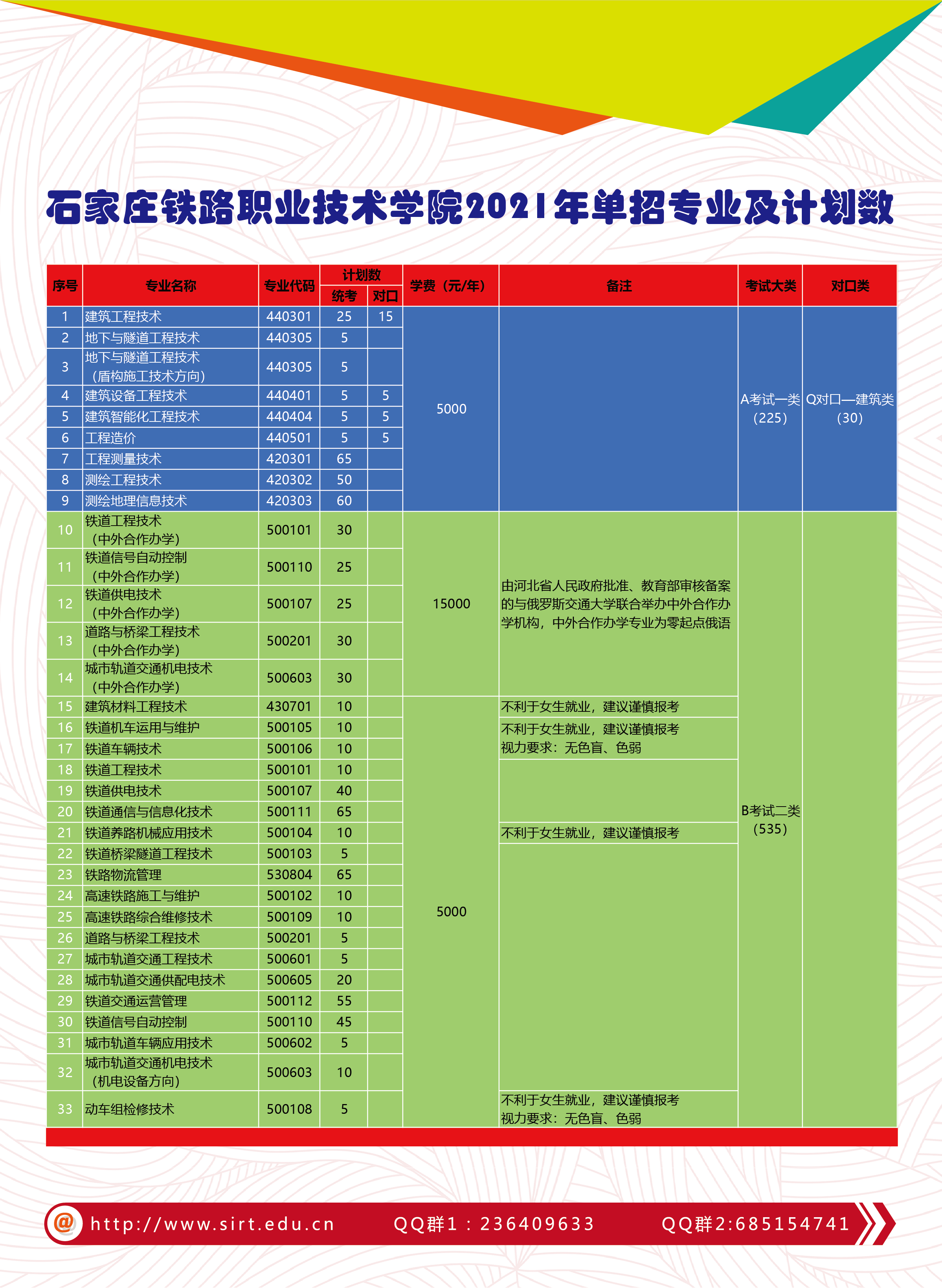 石家莊王牌鐵道大學專業有哪些_石家莊鐵道大學王牌專業_石家莊王牌鐵道大學專業分數線