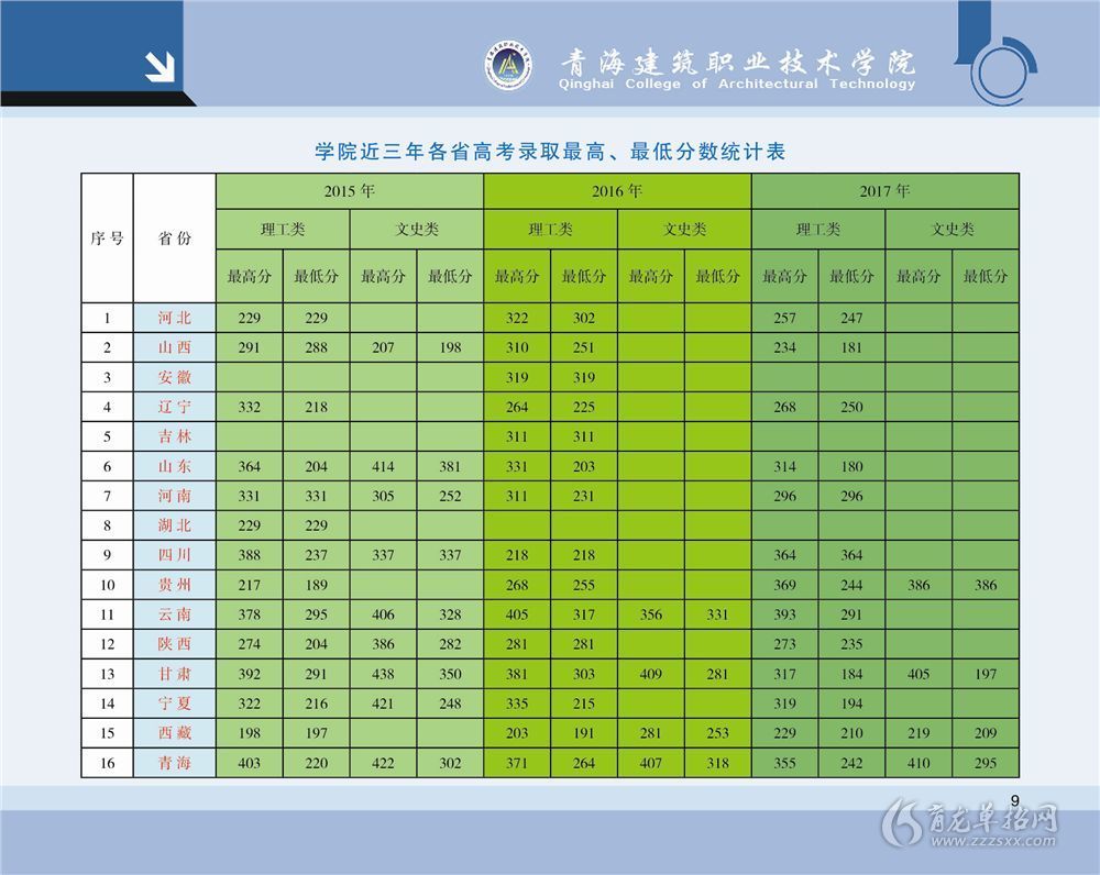 安陽(yáng)學(xué)院學(xué)費(fèi)多少_安陽(yáng)學(xué)院學(xué)費(fèi)多少2018_安陽(yáng)學(xué)院的收費(fèi)標(biāo)準(zhǔn)