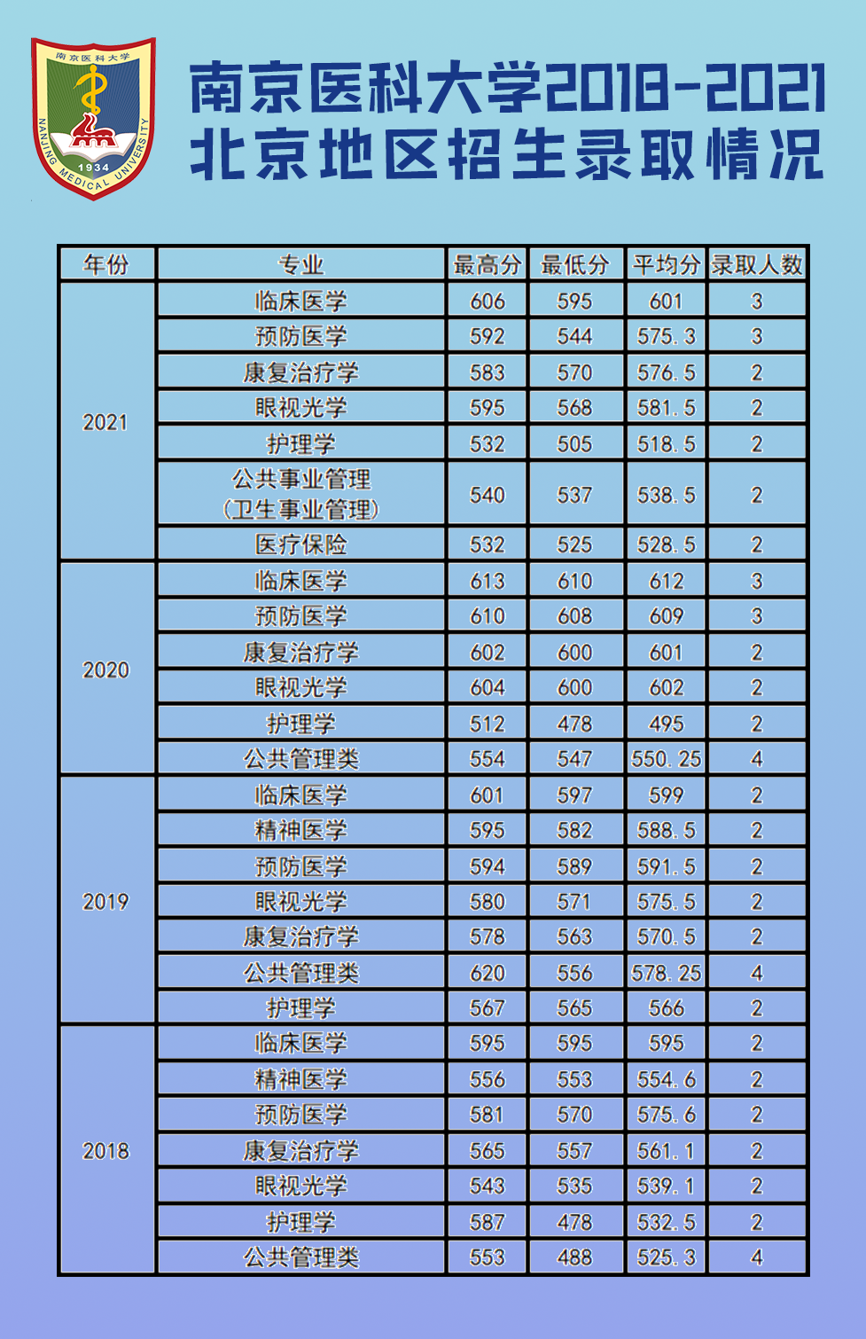 分數歷年高考江蘇線多少分_歷年江蘇高考錄取分數線_江蘇歷年高考分數線