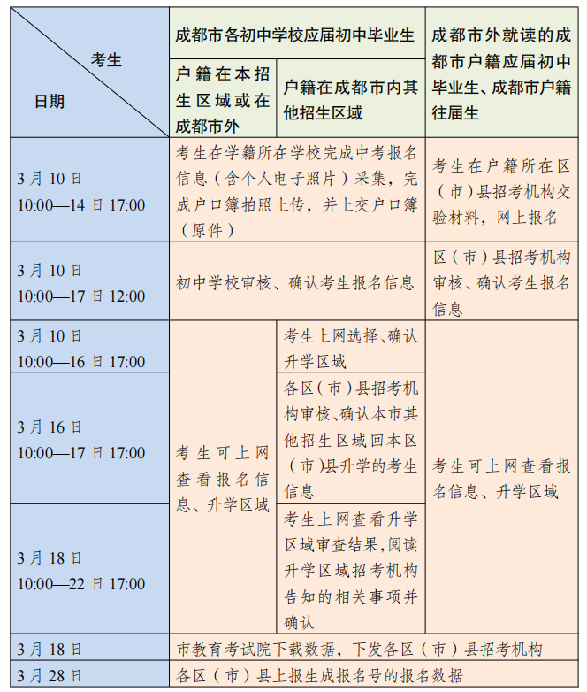中考網(wǎng)上報名_中考報名網(wǎng)上填報流程_中考報名網(wǎng)上本人特長怎么寫