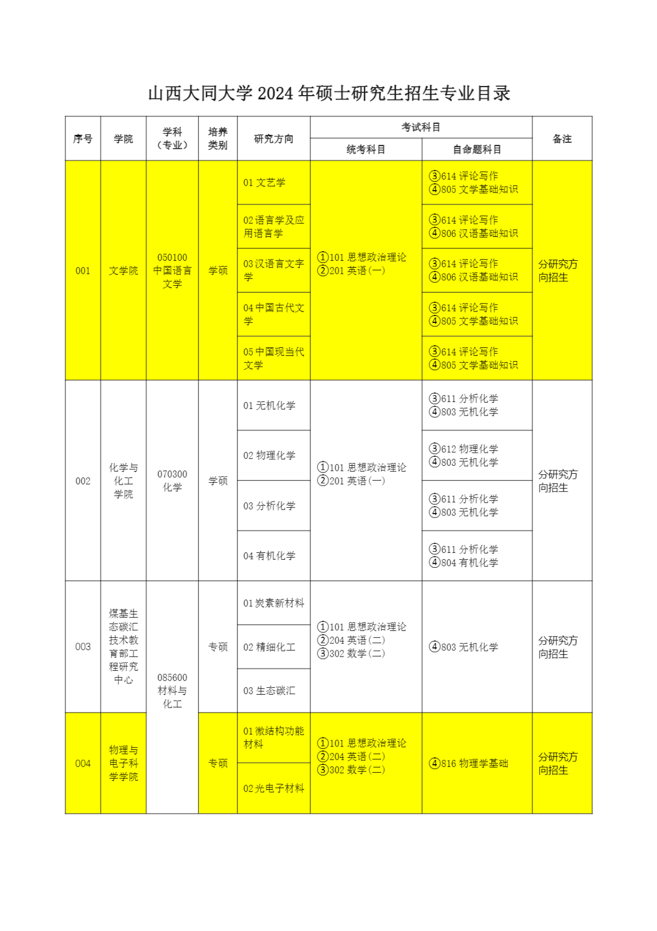 聊城大學二本分數線是多少_聊城二本學校_2024年聊城大學是一本還是二本
