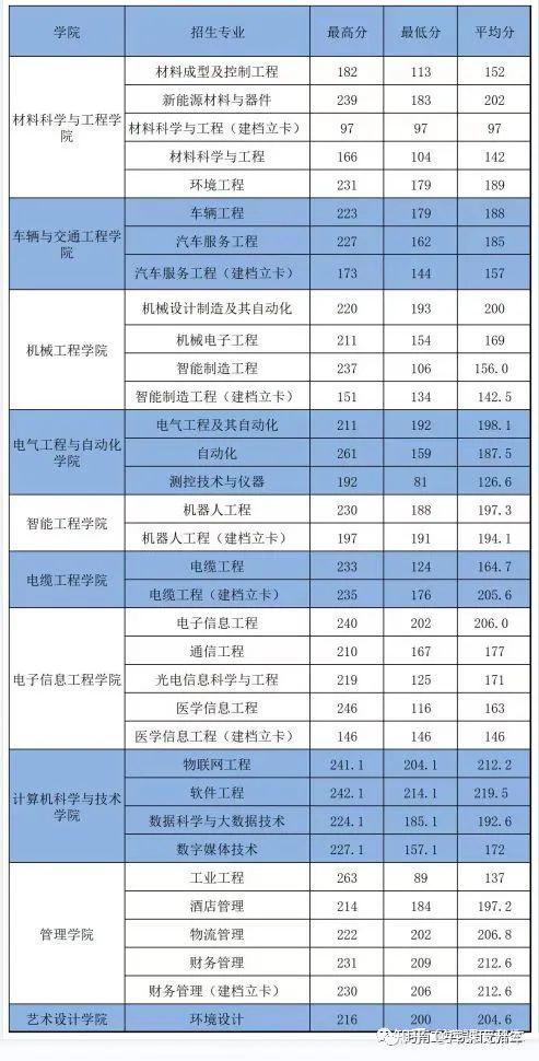 廣東二本讀什么大學(xué)好_廣東二本較好的大學(xué)排名_廣東二本最好院校