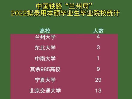 鐵路學(xué)校最低分數(shù)線_2023年鐵路學(xué)校有什么要求錄取分數(shù)線_鐵路專業(yè)錄取分數(shù)線是多少