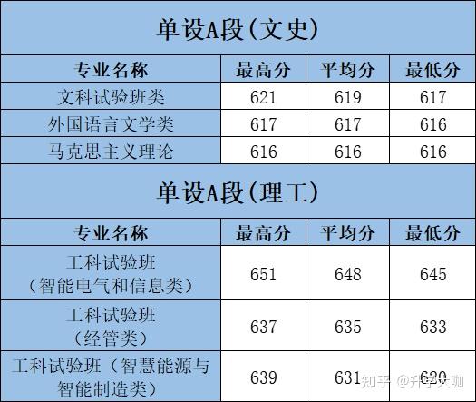 西安公辦二本大學名單_西安二本公辦大學排名_公辦名單西安二本大學有幾所