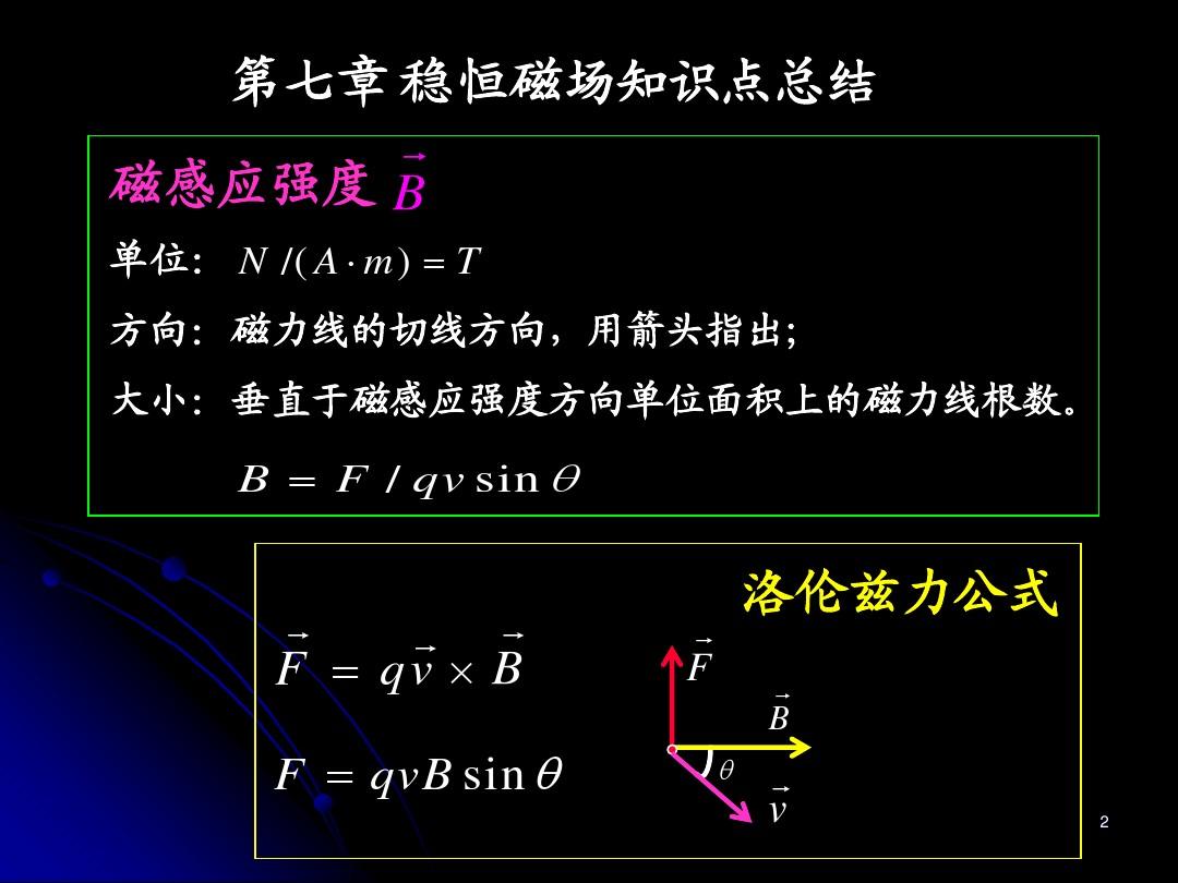 磁感應強度單位_磁感應強度單位Gs與T_磁感應強度單位有哪些