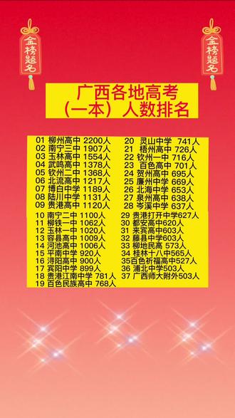 欽州市錄取分?jǐn)?shù)_2023年欽州學(xué)校錄取分?jǐn)?shù)線_2021欽州市招生分?jǐn)?shù)線