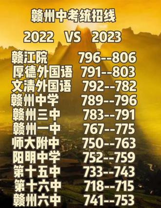 2024高考錄取分數線_分數線202高考錄取分數線_2920高考錄取分數線