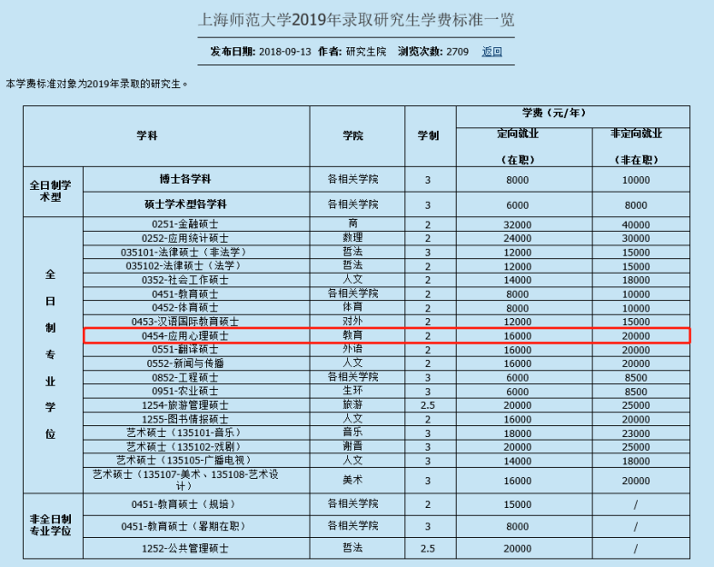 大學國家助學金資助標準 一般多少錢_大學資助金有多少錢_國家資助助學金多少錢