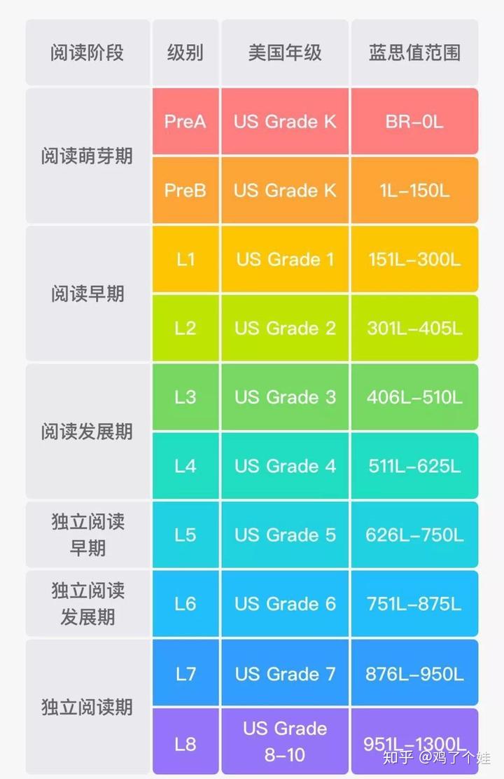 英語閱讀理解分數_英語閱讀理解評分標準_英語四級閱讀分值明細 合格分值為多少