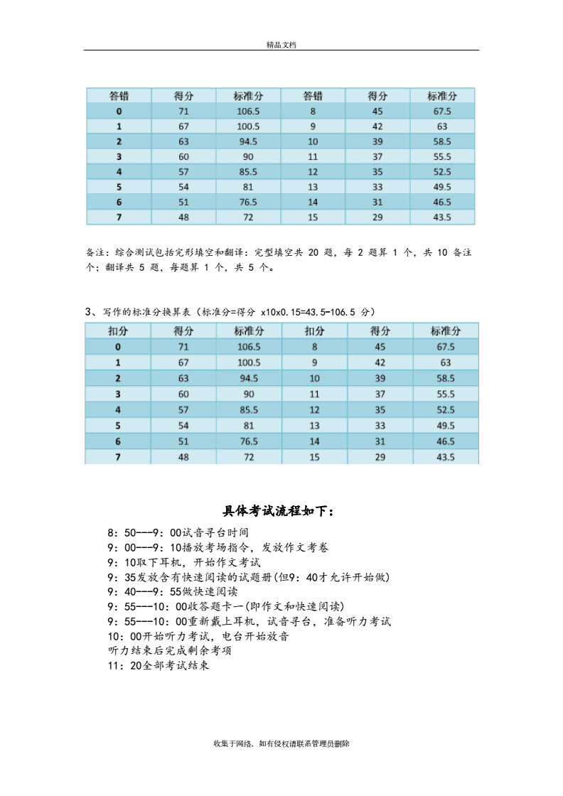 英語閱讀理解評分標準_英語四級閱讀分值明細 合格分值為多少_英語閱讀理解分數