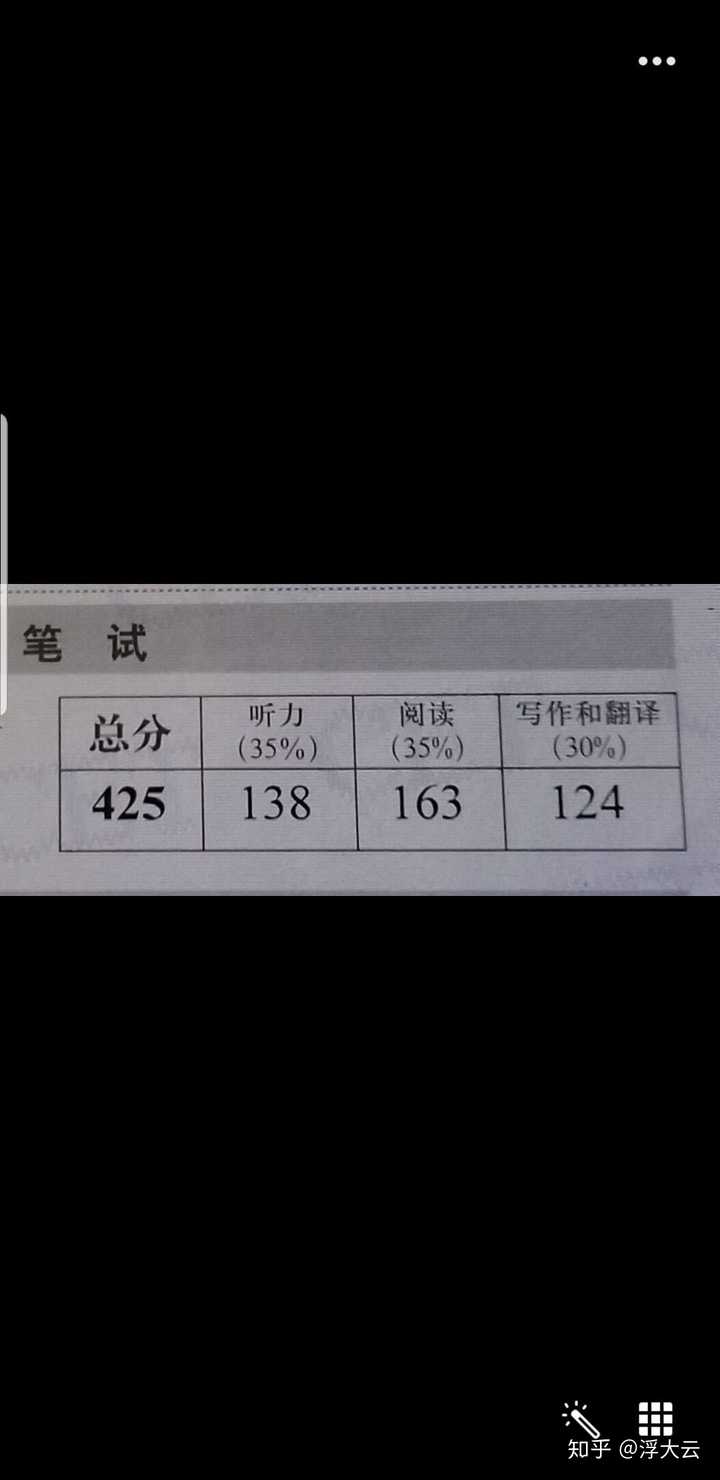 英語四級什么時候出成績 具體查分時間_英語考試查分_英語成績公布時間