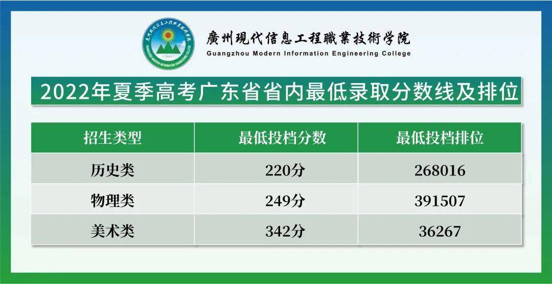 2023年西安藝術(shù)學(xué)校錄取分?jǐn)?shù)線_西安藝術(shù)高考分?jǐn)?shù)線_西安市藝術(shù)學(xué)校分?jǐn)?shù)線