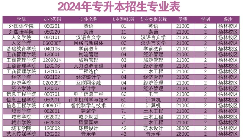 株洲師范高等學校分數線_2023年株洲師范高等專科學校錄取分數線_株洲師范高考分數線