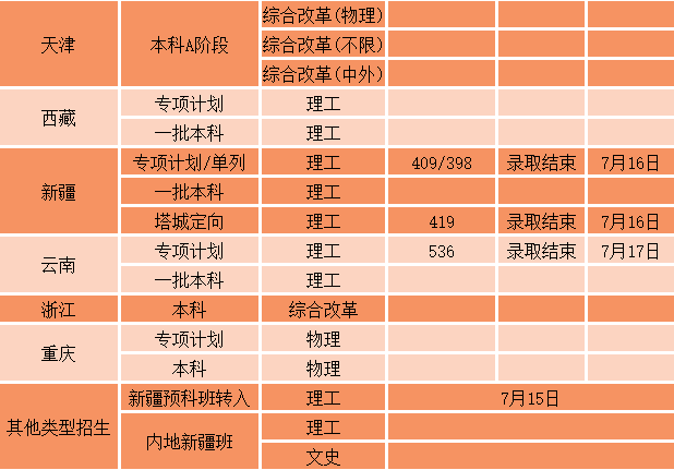 2023年株洲師范高等專科學校錄取分數線_株洲師范高考分數線_株洲師范高等學校分數線