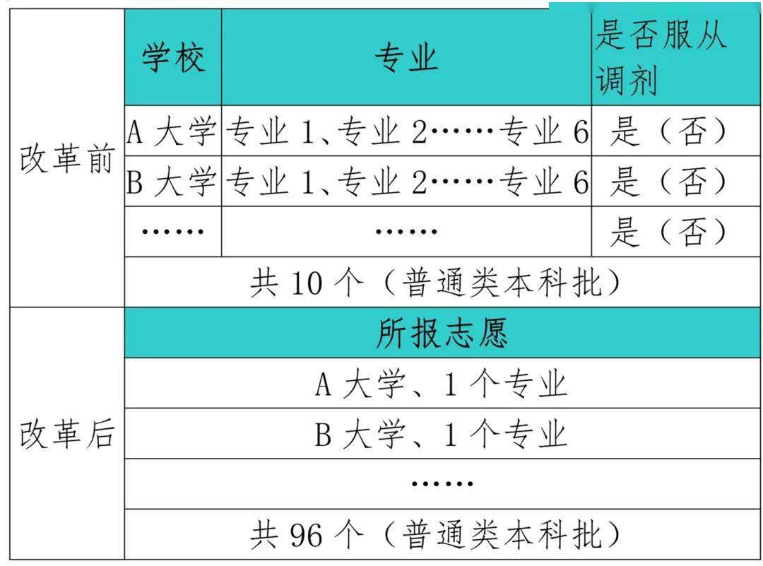中招報名志愿填報_志愿填報報名中招怎么報名_中招報考志愿