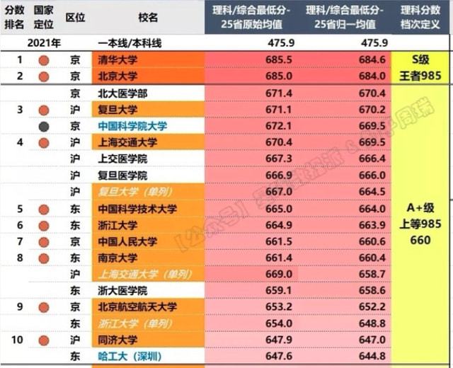 電力招生分數線_電力學校的分數線_電力專業本科各校錄取分數線
