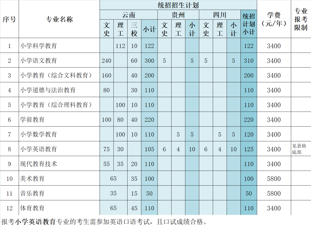 全日制大專中專能考嗎_中專生如何報考全日制大專_全日制大專招中專生嗎