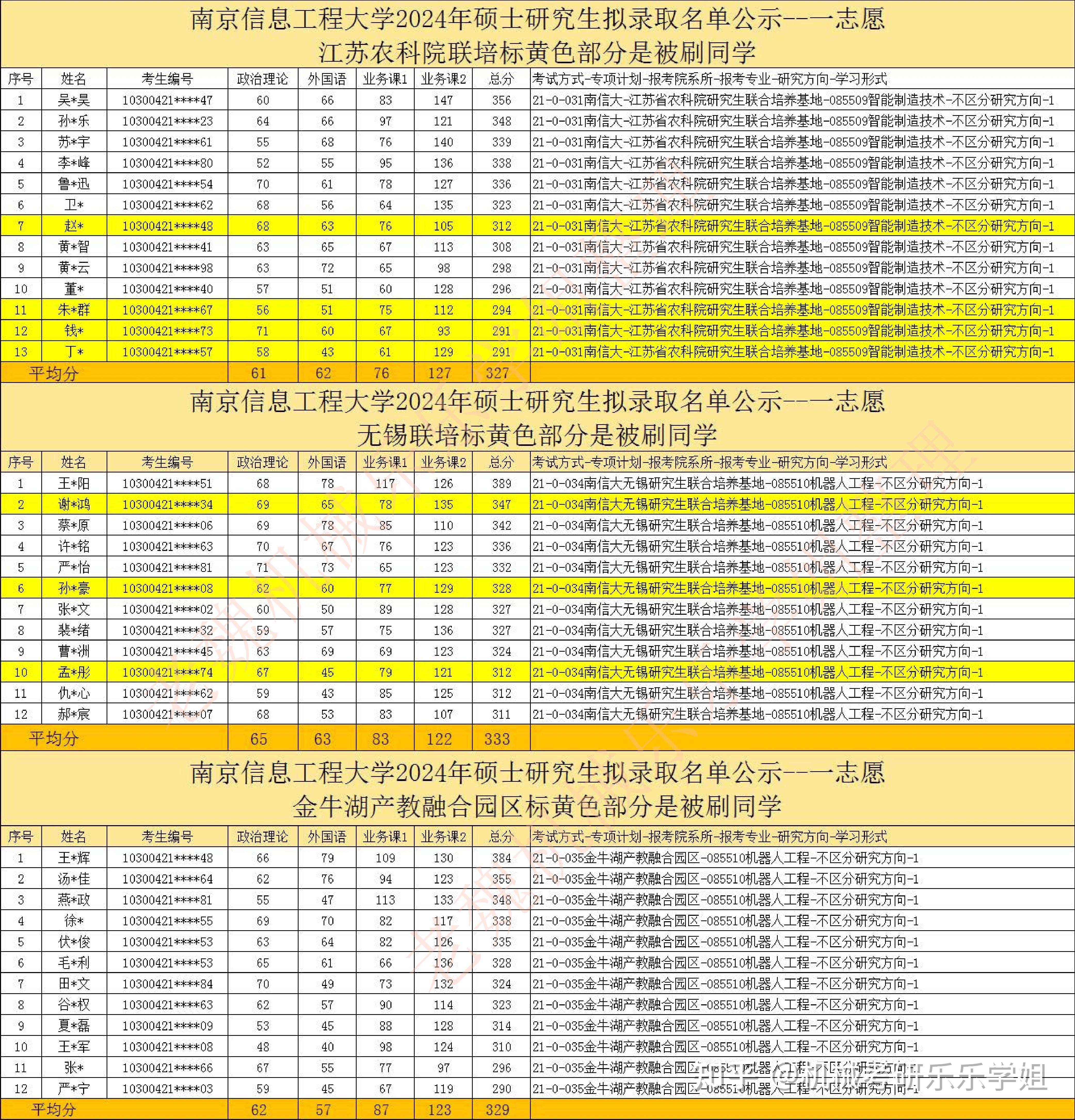 桂林理工大學2024年錄取分數線_桂林理工大學2021錄取分數_桂林理工大學錄取分數線多少
