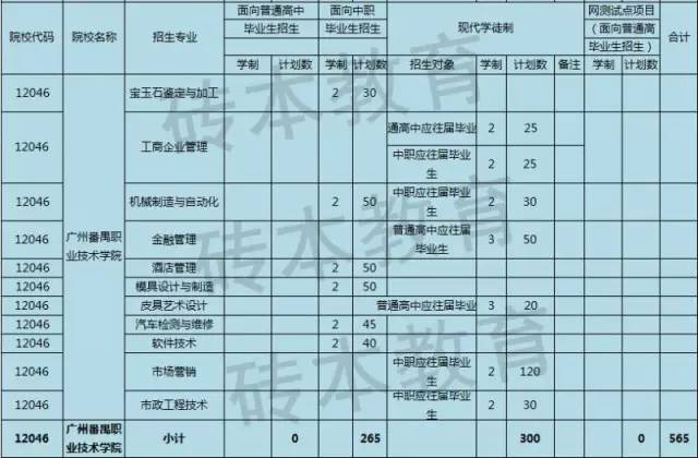 職業學校的教務管理是做什么的_番禺職業技術學院教務處_職業學校教務工作