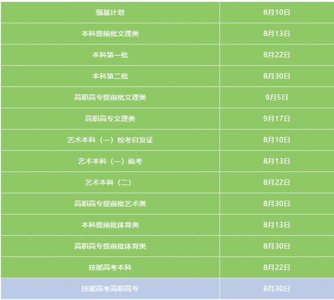 征集志愿什么時候出結果 具體怎么查詢_志愿征集查詢時間_志愿征集就能查錄取結果了嗎