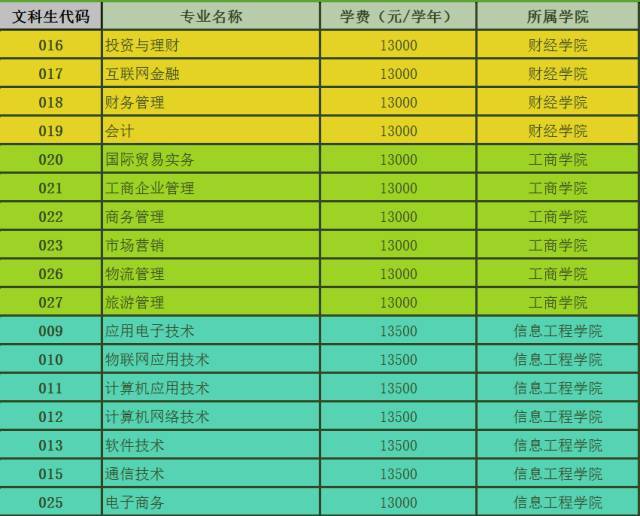 志愿征集就能查錄取結果了嗎_志愿征集查詢時間_征集志愿什么時候出結果 具體怎么查詢