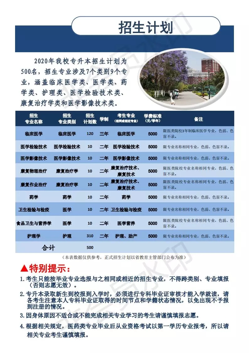 云南二本的學(xué)校_云南二本本科院校_云南的二本院校