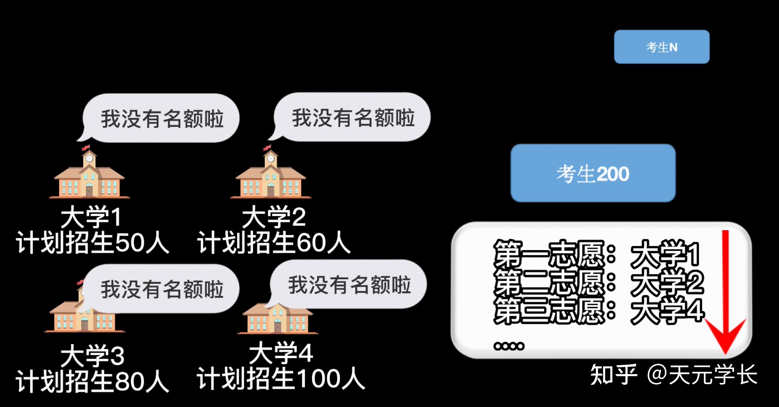 填報高考志愿截止日期_高考報志愿截止日期_高考志愿填報截止時間