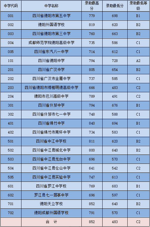 江蘇高考分數_高考分數線總分江蘇_高考分數江蘇