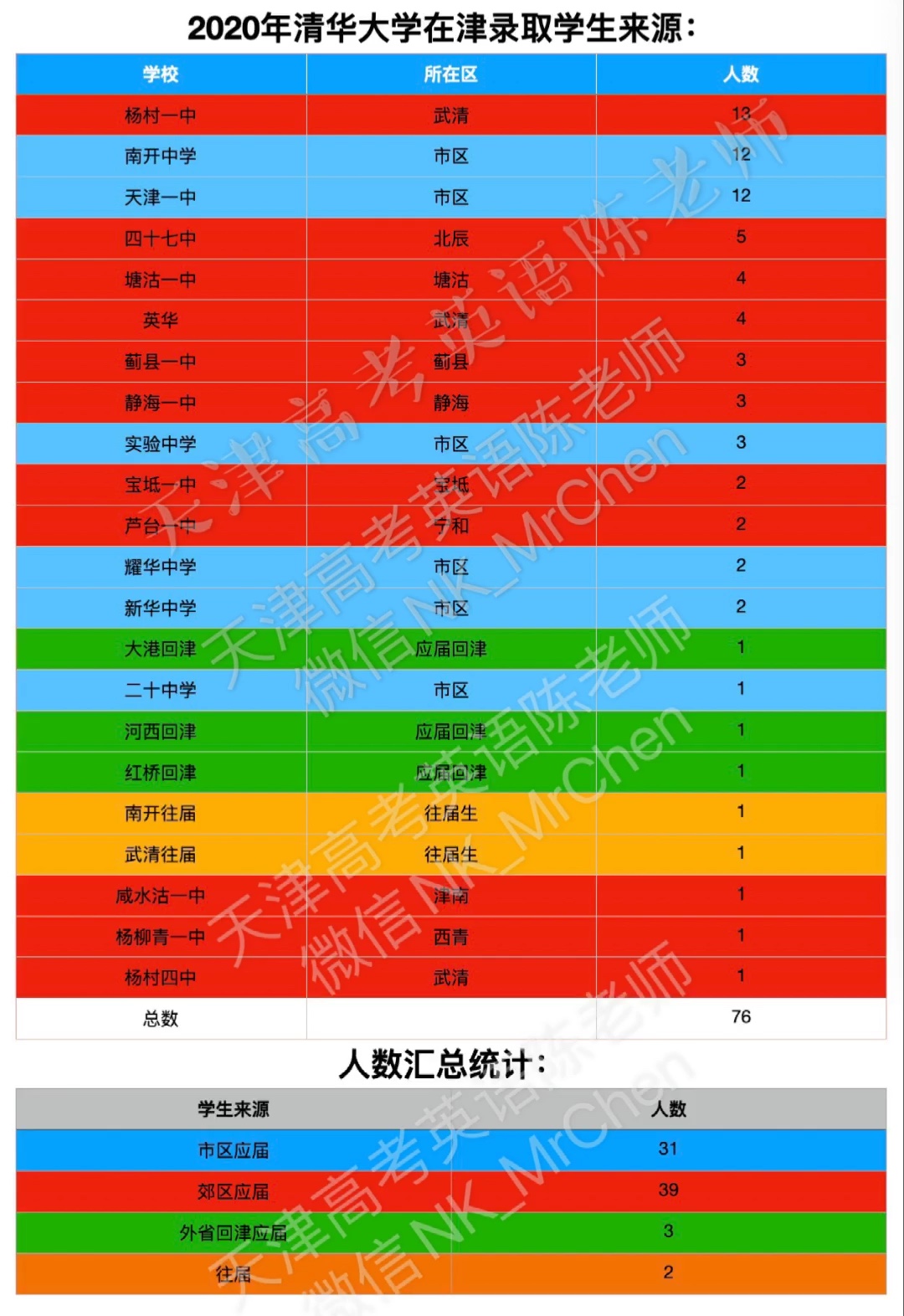 清華大學多少分可以考上2024_清華分數線夠了就能上嗎_清華多少分可以考上2020