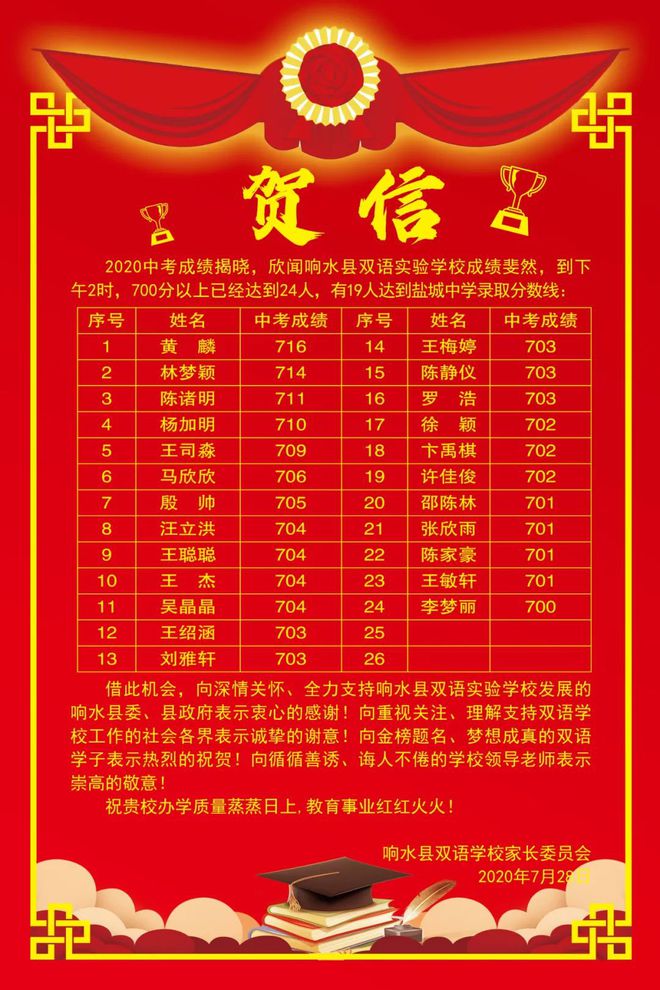 清華分數線夠了就能上嗎_清華多少分可以考上2020_清華大學多少分可以考上2024