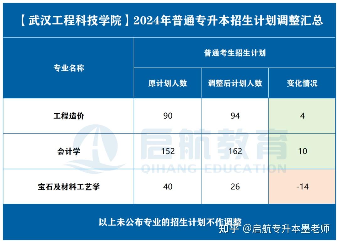 專升本錄取的學校可以更改嗎_專升本可以報考哪些大學 學校名單匯總_專升本報考可以填幾個學校