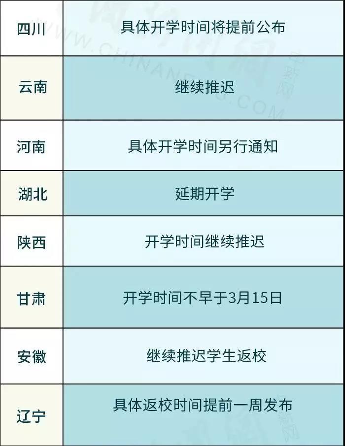 江蘇省對高校暑假和開學作出新要求_江蘇暑假開學會延遲嗎_江蘇省高校暑假放假時間