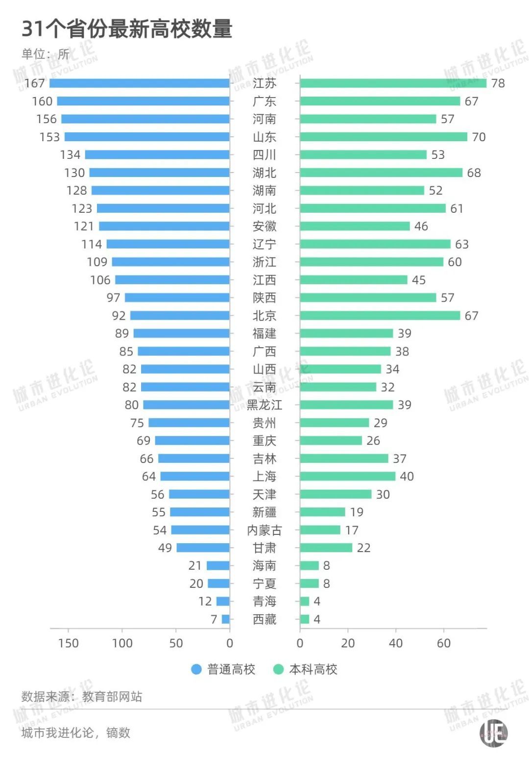 江蘇省高校暑假放假時間_江蘇省對高校暑假和開學作出新要求_江蘇暑假開學會延遲嗎