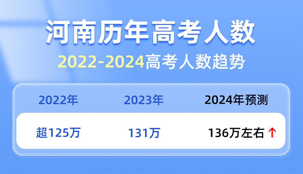2021福州中考中招管理系統_2021福州市中考中招網登錄_福州市中考中招網