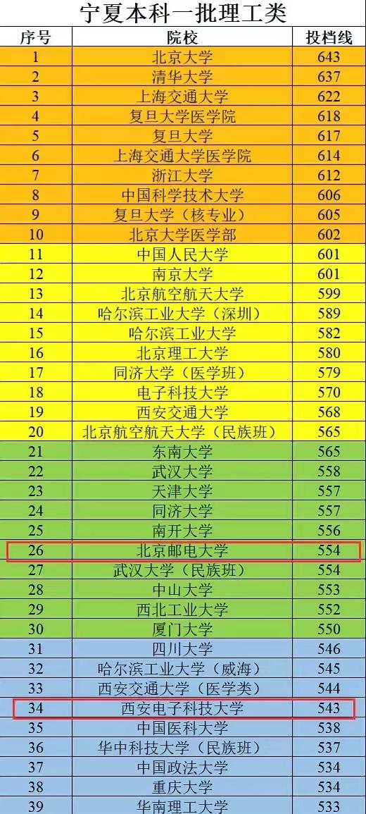 本科二批的院校_本科二批錄取院校是什么意思_第二批本科院校