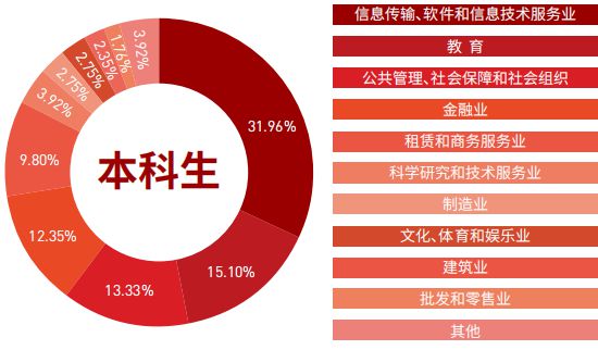 考研人數2023年多少人_2023考研人數_考研人數2023年總人數