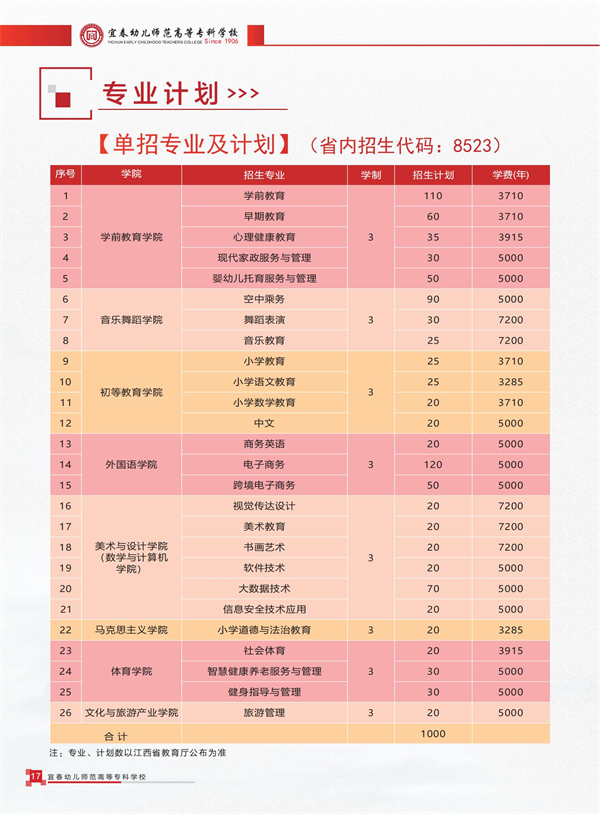 山東高等專科電力大學(xué)是多少分_山東電力高等專科學(xué)校投檔分?jǐn)?shù)_2024年山東電力高等專科學(xué)校分?jǐn)?shù)線