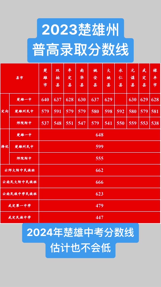 貴州財(cái)經(jīng)大學(xué)21年錄取分?jǐn)?shù)線_2024年貴州財(cái)經(jīng)大學(xué)分?jǐn)?shù)線_貴州財(cái)經(jīng)大學(xué)最低分?jǐn)?shù)線