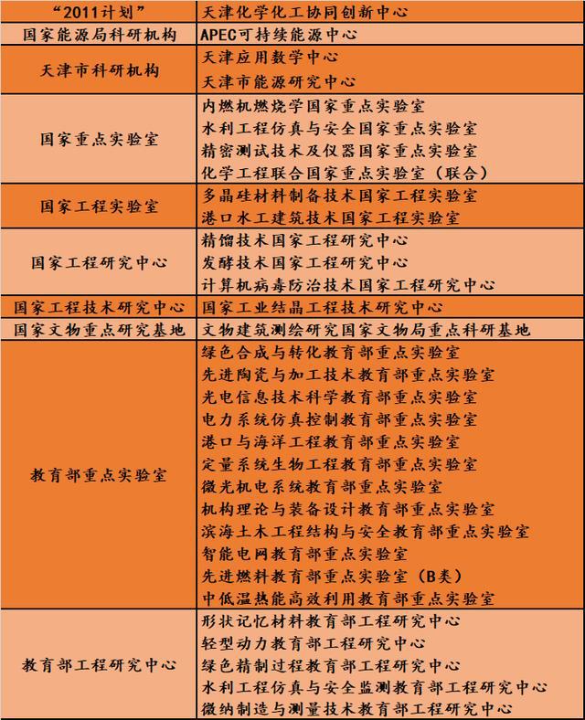天津錄取名單_2023年天津大學研究生院招生辦公室錄取分數線_天津專業分數線
