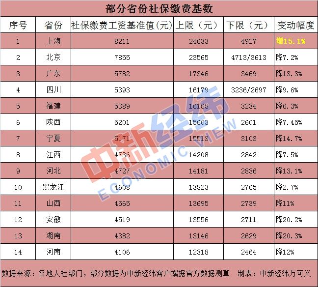 社保查詢成都市_社保成都查詢網上查詢_成都社保查詢網