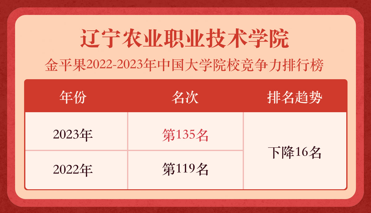 遼寧農業職業技術學院院系_遼寧農業職業技術學院_遼寧農業職業技術學院辦事大廳