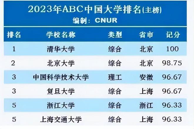 文科高校報大學生有可以報的嗎_文科可以報考大學_文科生可以報什么大學 有哪些高校