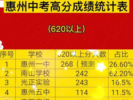 云南省招考頻道查詢成績_云南省招考頻道成績查詢結果_云南招考頻道成績查詢