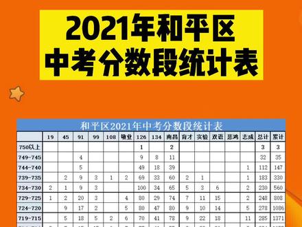 云南省招考頻道成績查詢結果_云南省招考頻道查詢成績_云南招考頻道成績查詢